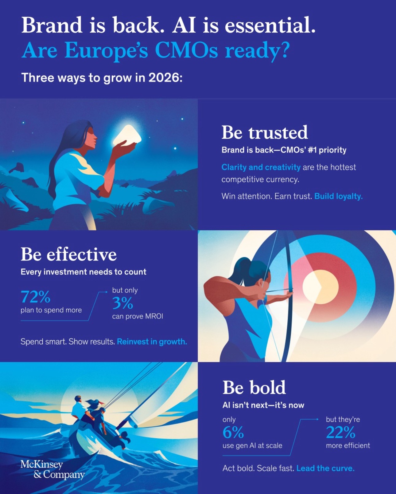 LinkedIn post — brand strategy and business transformation